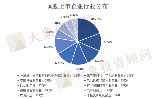 A股30年全國各省上市公司大盤點(diǎn)：數(shù)量廣東第一，市值及首發(fā)募資北京第一，貴州靠茅臺列市值榜第八