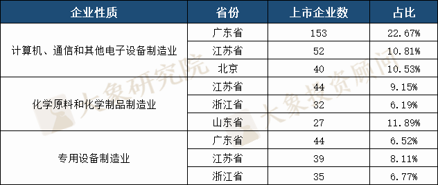 A股30年全國各省上市公司大盤點(diǎn)：數(shù)量廣東第一，市值及首發(fā)募資北京第一，貴州靠茅臺列市值榜第八