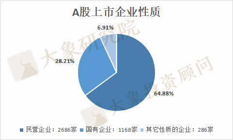 A股30年全國各省上市公司大盤點(diǎn)：數(shù)量廣東第一，市值及首發(fā)募資北京第一，貴州靠茅臺列市值榜第八