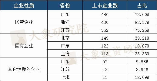 A股30年全國各省上市公司大盤點(diǎn)：數(shù)量廣東第一，市值及首發(fā)募資北京第一，貴州靠茅臺列市值榜第八