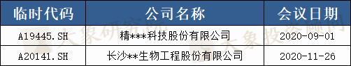 2020科創(chuàng)板IPO折戟案例分析：2家被否、7家暫緩，41家終止