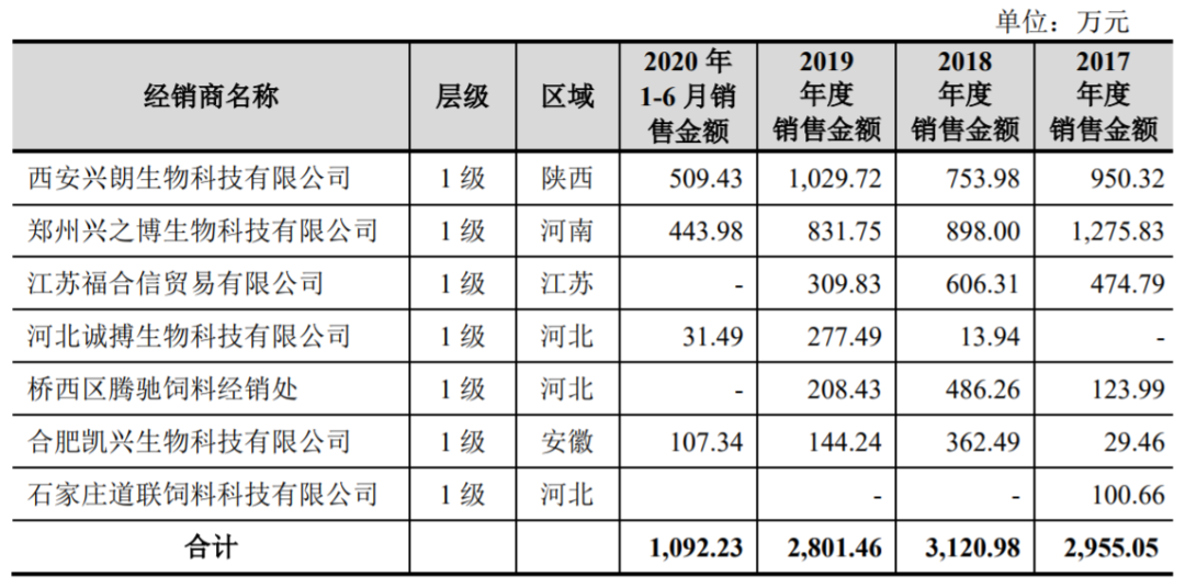 2020科創(chuàng)板IPO折戟案例分析：2家被否、7家暫緩，41家終止