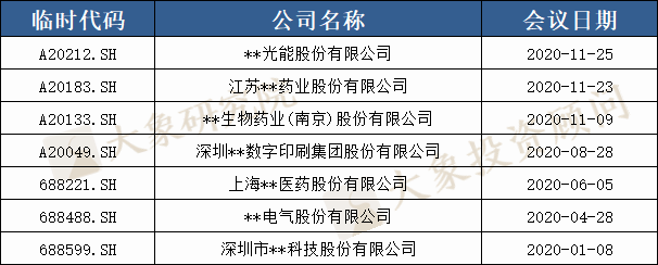 2020科創(chuàng)板IPO折戟案例分析：2家被否、7家暫緩，41家終止