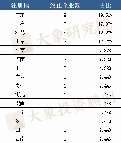 2020科創(chuàng)板IPO折戟案例分析：2家被否、7家暫緩，41家終止