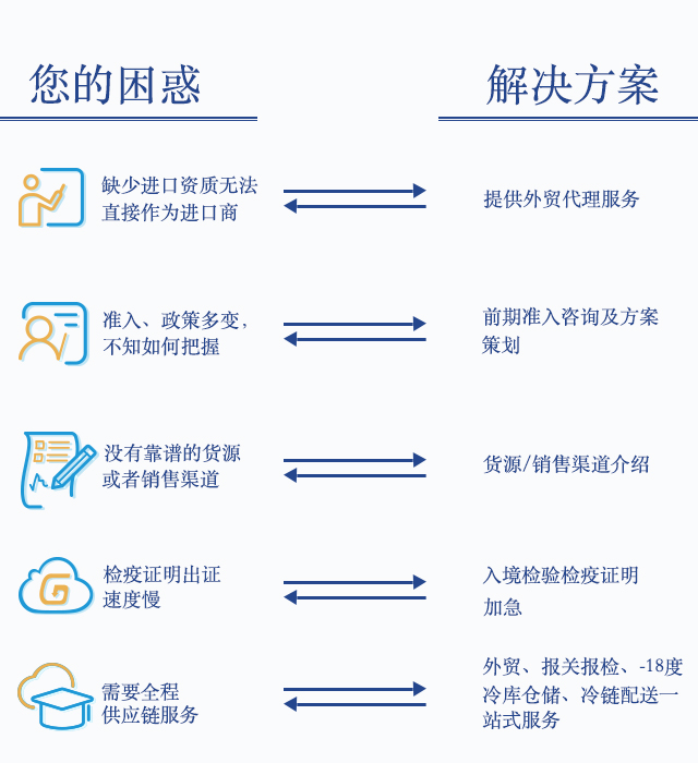 冷冻肉进口清关 冷冻肉进口清关