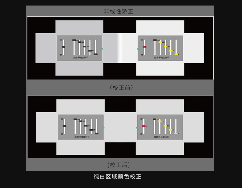 富泰爾投影硬融播控服務器