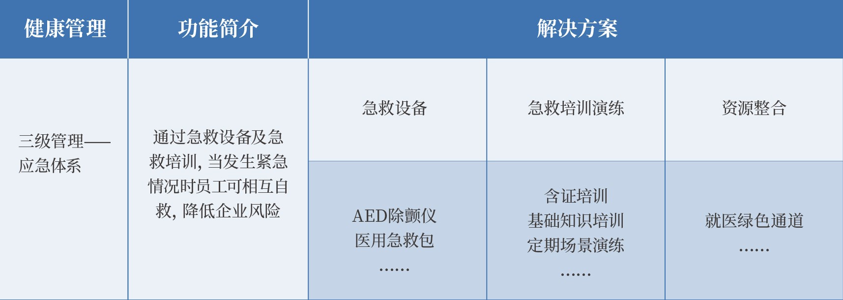 健康管理 健康管理
