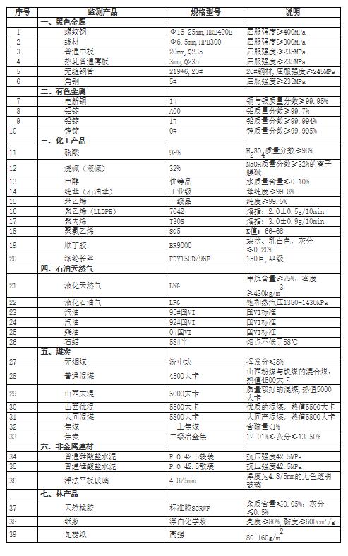 仪表原材料价格变动情况（2021年1月1日-10日）