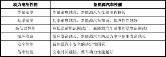三元软包动力电池“十四五”市场专项调研-2021年中国三元软包动力电池市场需求潜力研究及发展机遇分析预测