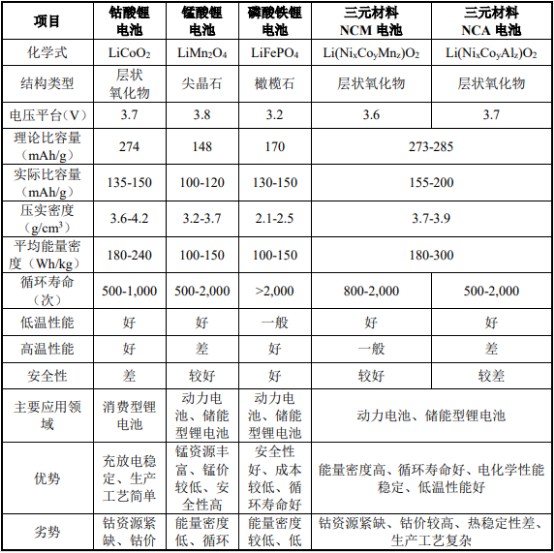 三元软包动力电池“十四五”市场专项调研-2021年中国三元软包动力电池市场需求潜力研究及发展机遇分析预测