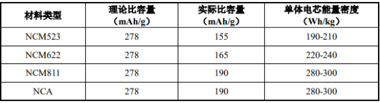 三元软包动力电池“十四五”市场专项调研-2021年中国三元软包动力电池市场需求潜力研究及发展机遇分析预测