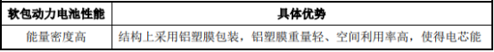 三元软包动力电池“十四五”市场专项调研-2021年中国三元软包动力电池市场需求潜力研究及发展机遇分析预测