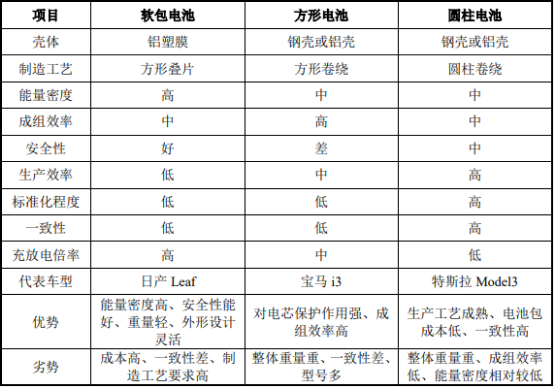 三元软包动力电池“十四五”市场专项调研-2021年中国三元软包动力电池市场需求潜力研究及发展机遇分析预测