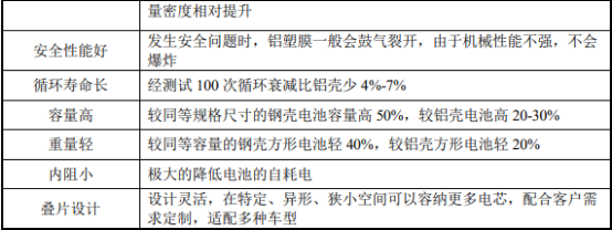 三元软包动力电池“十四五”市场专项调研-2021年中国三元软包动力电池市场需求潜力研究及发展机遇分析预测