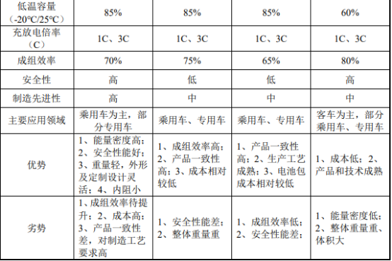 三元软包动力电池“十四五”市场专项调研-2021年中国三元软包动力电池市场需求潜力研究及发展机遇分析预测