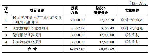 熱烈祝賀大象控股客戶——聯(lián)科科技通過證監(jiān)會(huì)IPO審議會(huì)議！