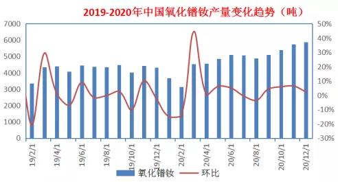 数据发布：2020年百川盈孚稀土数据全解析