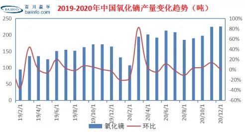 数据发布：2020年百川盈孚稀土数据全解析