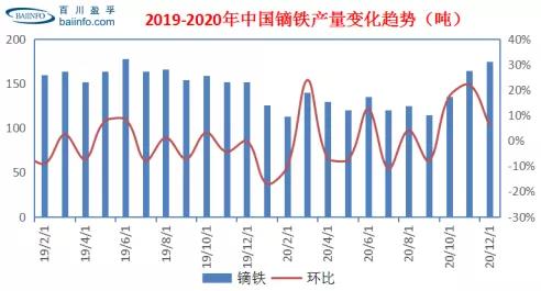 数据发布：2020年百川盈孚稀土数据全解析