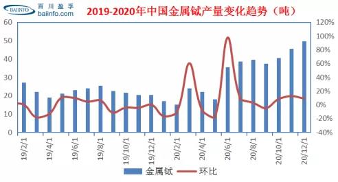 数据发布：2020年百川盈孚稀土数据全解析