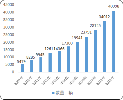 轨道交通装备制造“十四五”市场分析预测-22021年中国轨道交通装备制造产业现状分析及投资战略专项研究
