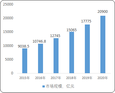 机器视觉“十四五”市场分析预测-2021年中国机器视觉市场专项调查分析预测及投资战略指导预测