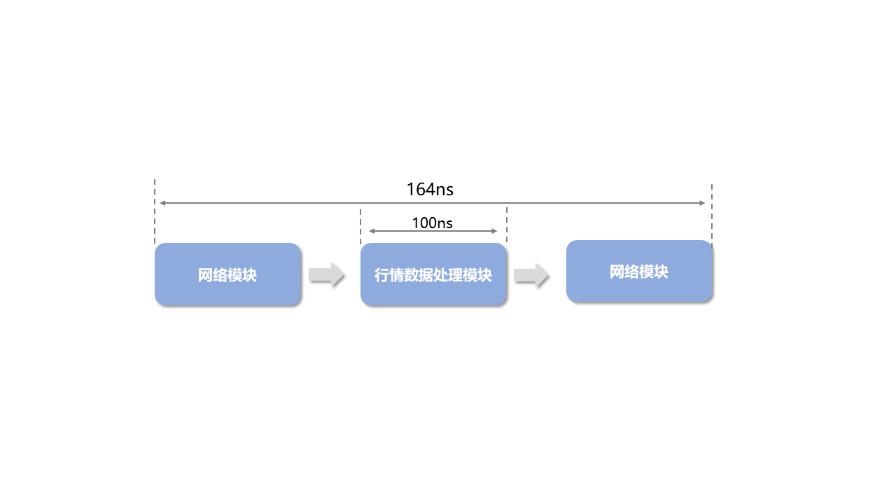 喜报!!HQM极速行情系统喜获奖 喜报!!HQM极速行情系统喜获奖