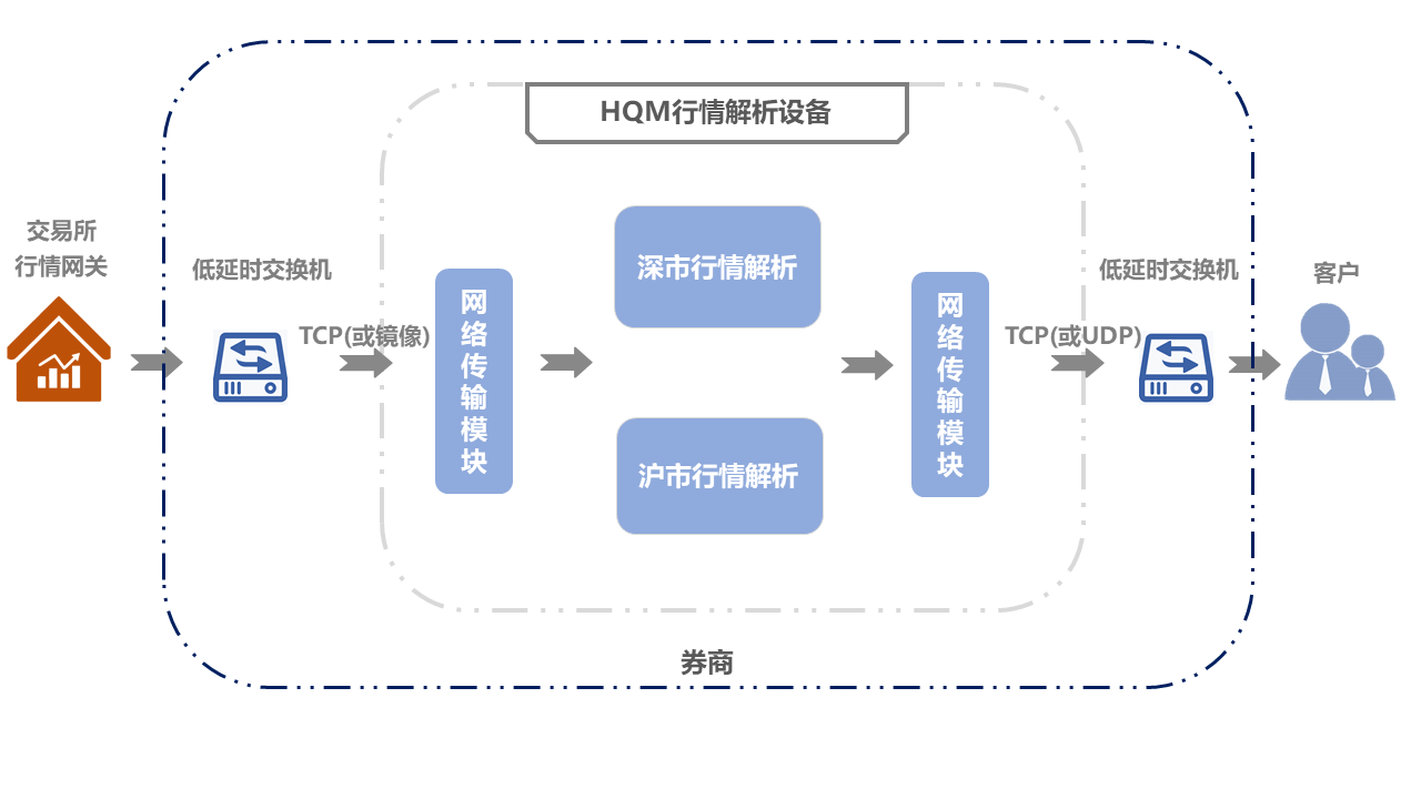 喜报!!HQM极速行情系统喜获奖 喜报!!HQM极速行情系统喜获奖