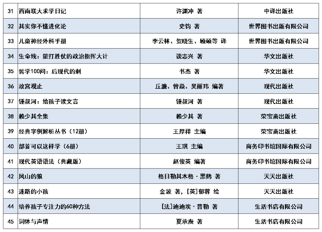 开新局、读新篇，逐梦前行