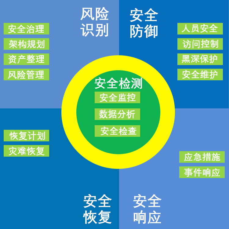 【金其利】什么是工控系统?工控系统的八大功能模块 【金其利】什么是工控系统?工控系统的八大功能模块