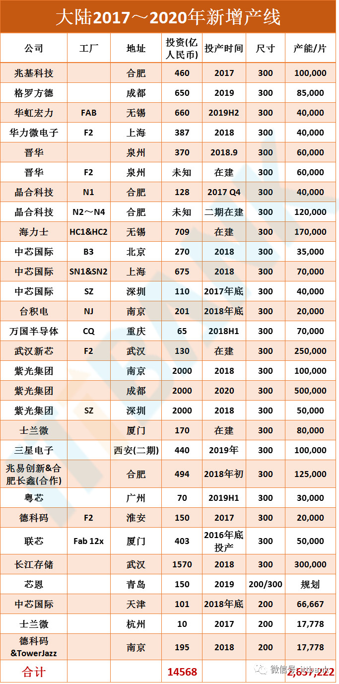 半导体集成电路产业链！