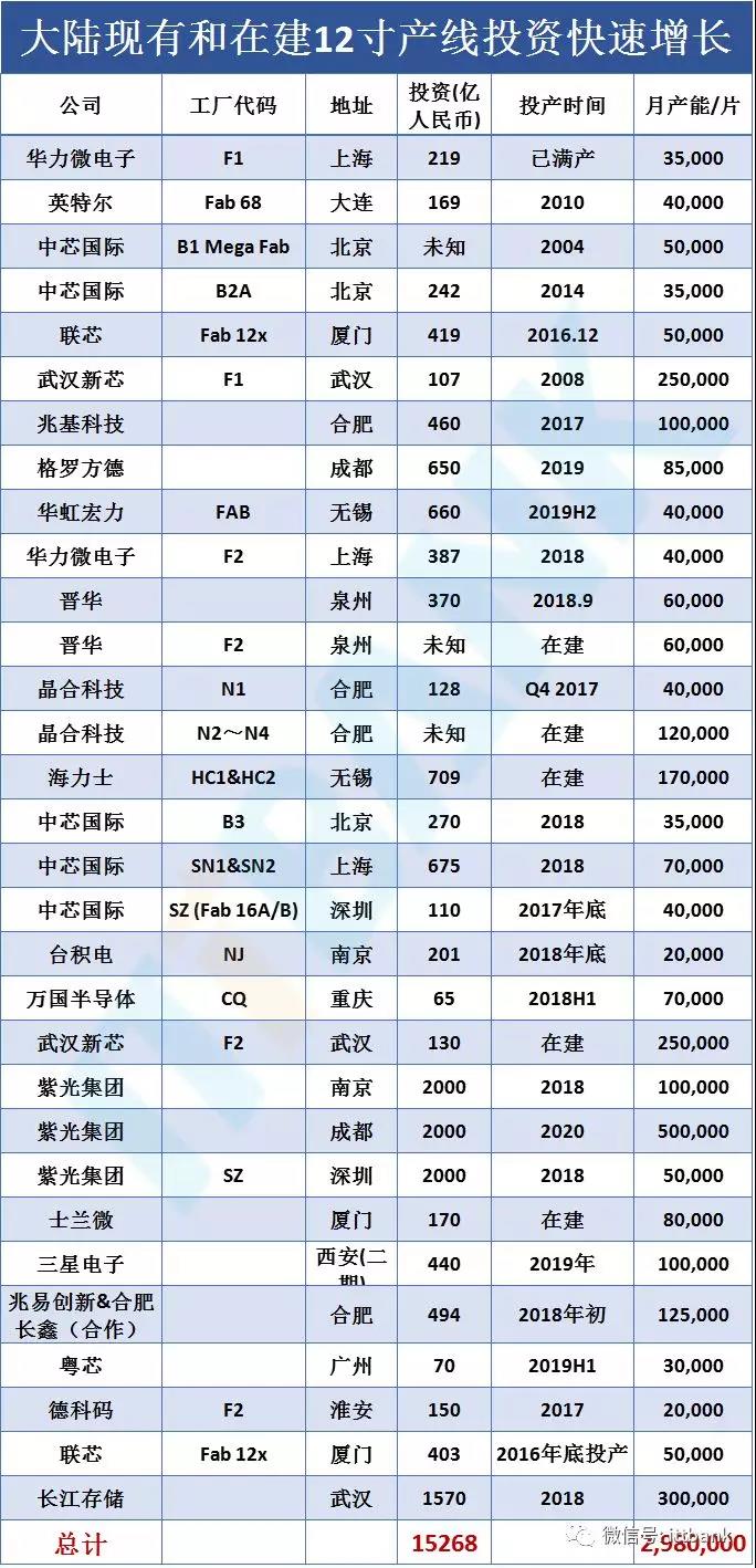 半导体集成电路产业链！