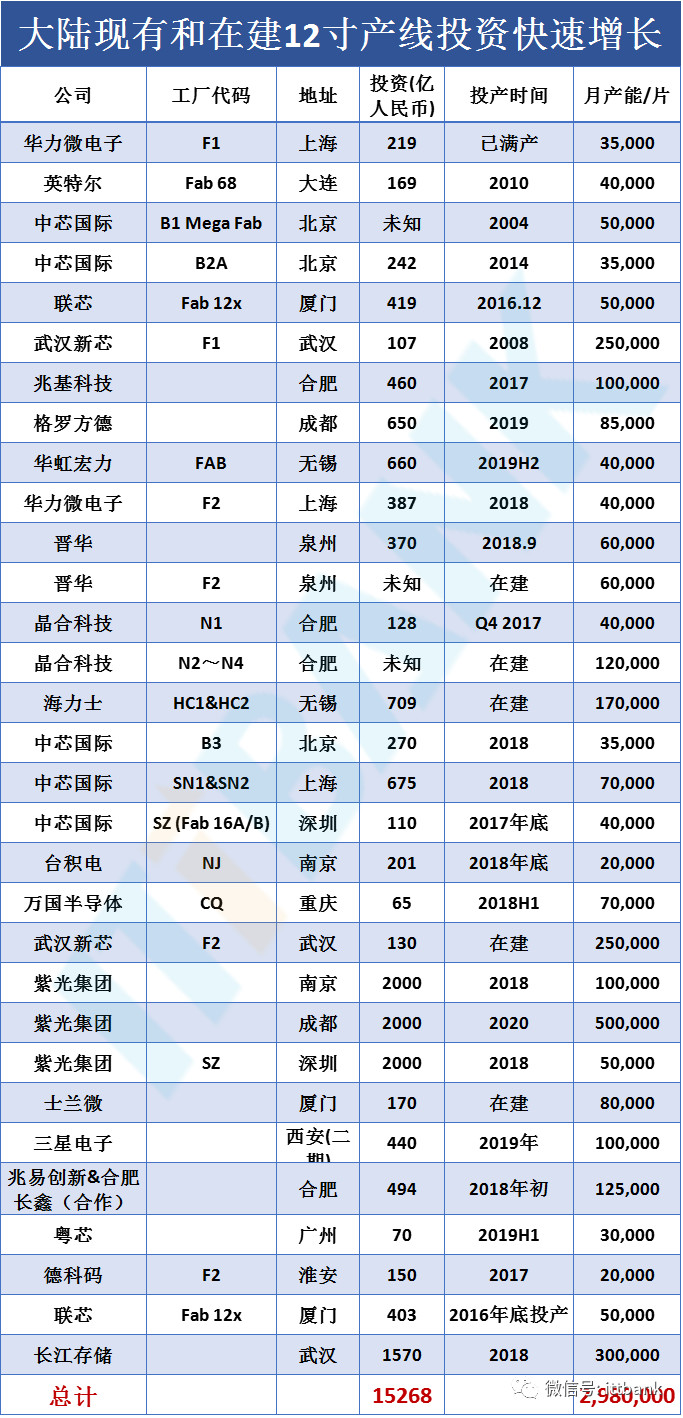 半导体集成电路产业链！