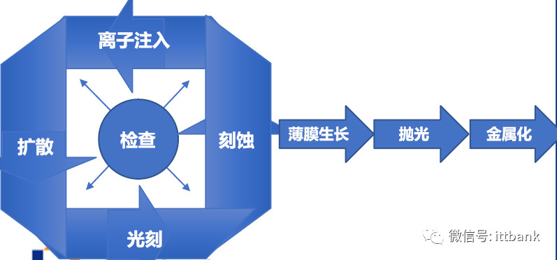 半导体集成电路产业链！