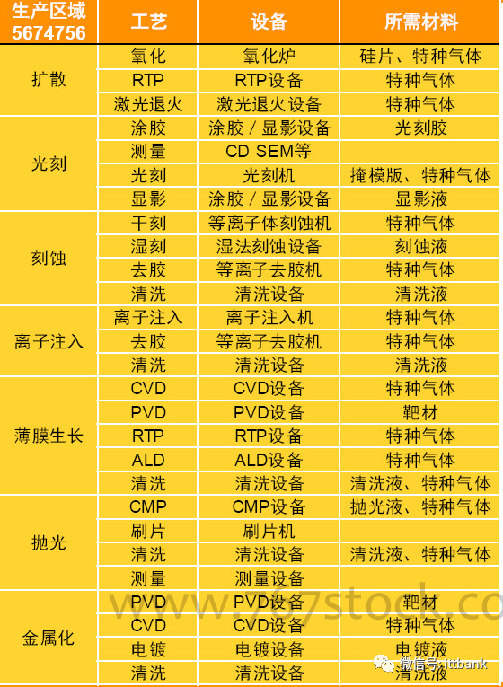 半导体集成电路产业链！