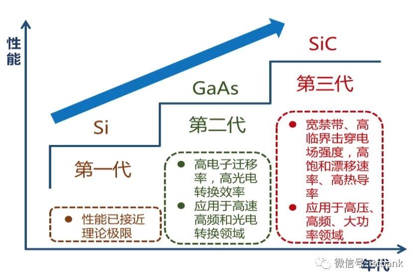 半导体集成电路产业链！
