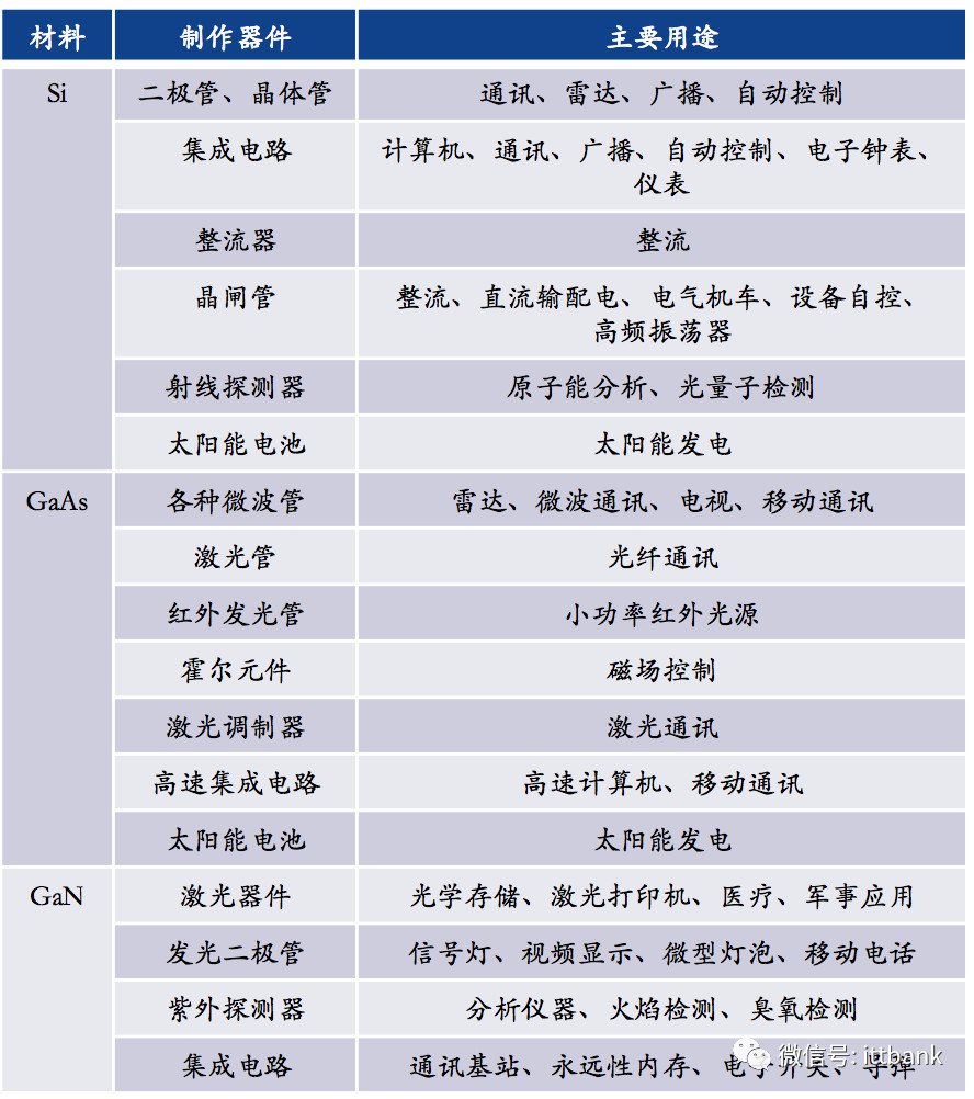 半导体集成电路产业链！