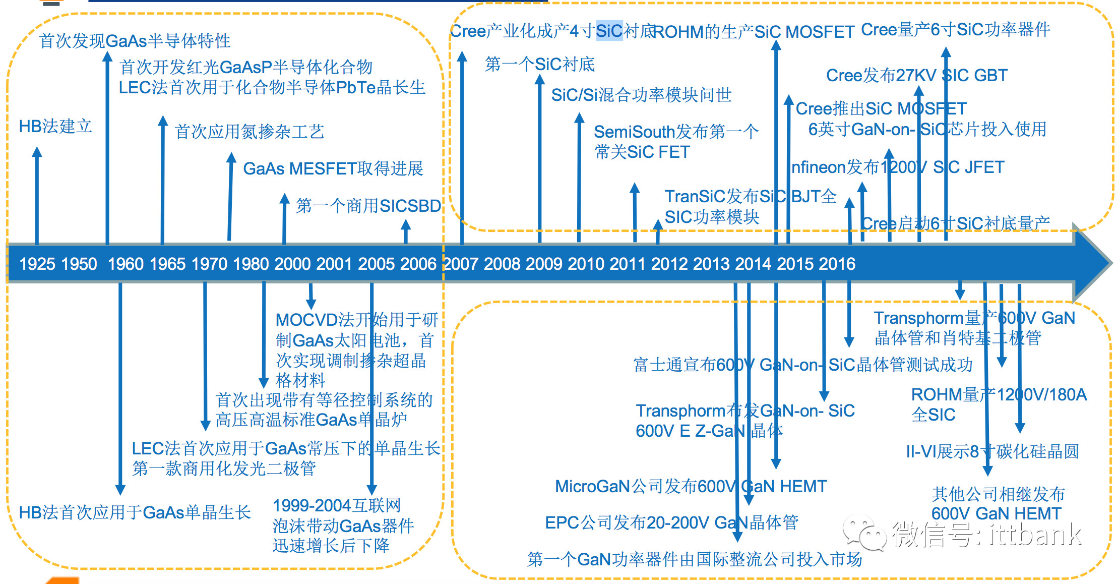 半导体集成电路产业链！