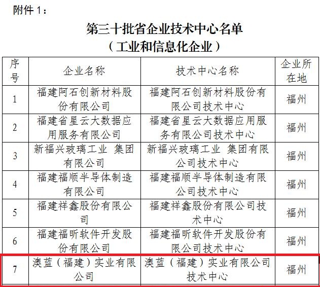 澳蓝荣获福建省第三十批省级企业技术中心称号