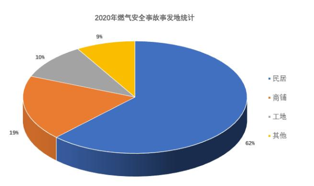 用于檢測煤氣泄漏的傳感器應用介紹