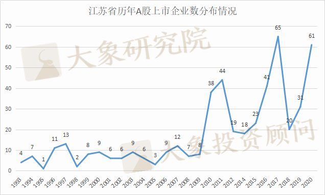 全國(guó)第三！江蘇省A股上市企業(yè)481家，7家市值超千億