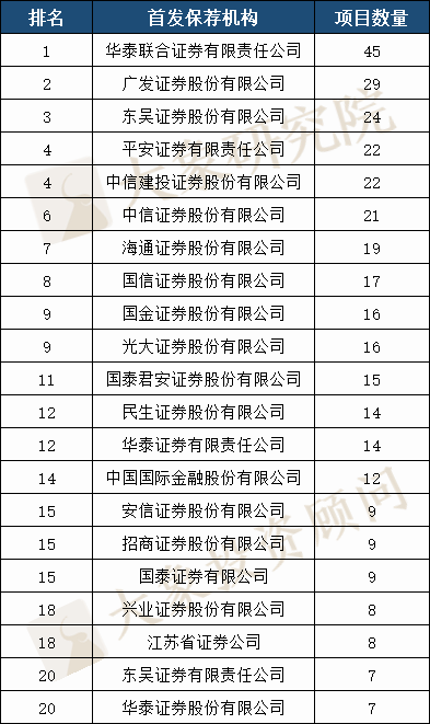 全國(guó)第三！江蘇省A股上市企業(yè)481家，7家市值超千億