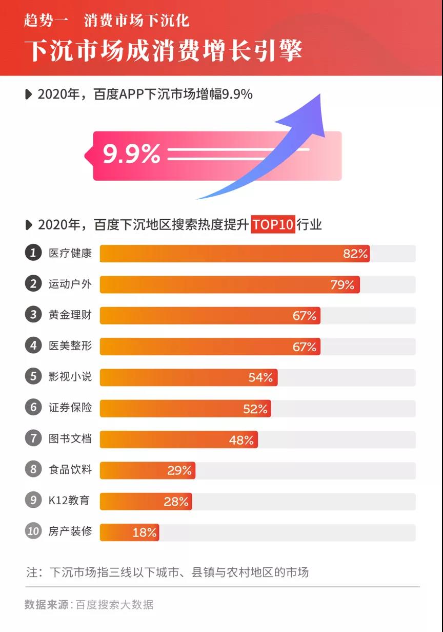 2021年消费市场蕴含怎样的变化趋势?3大趋势解读-犀牛云 2021年消费市场蕴含怎样的变化趋势?3大趋势解读-犀牛云