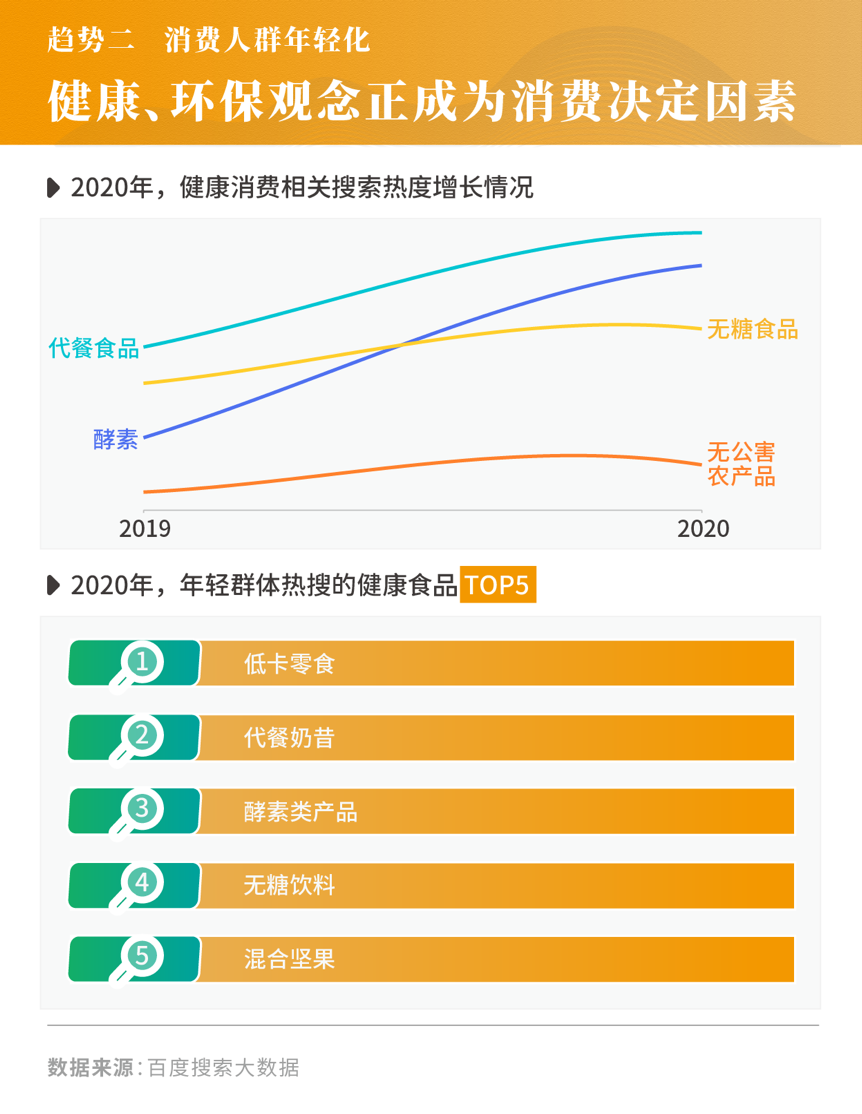 2021年消费市场蕴含怎样的变化趋势?3大趋势解读-犀牛云 2021年消费市场蕴含怎样的变化趋势?3大趋势解读-犀牛云