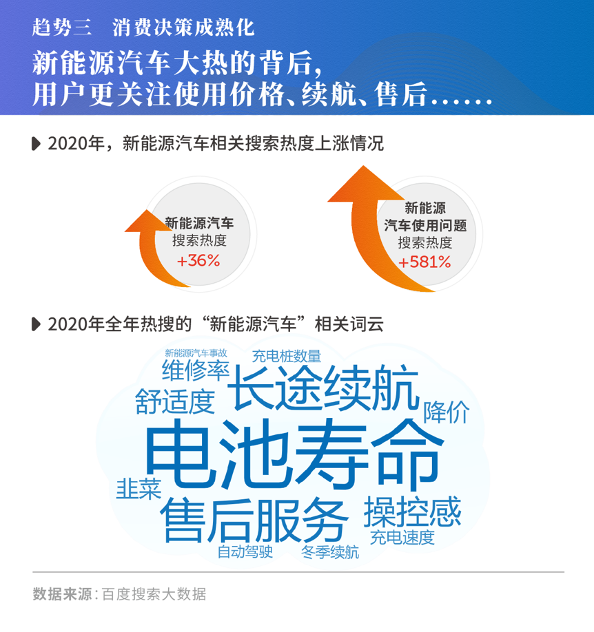 2021年消费市场蕴含怎样的变化趋势?3大趋势解读-犀牛云 2021年消费市场蕴含怎样的变化趋势?3大趋势解读-犀牛云
