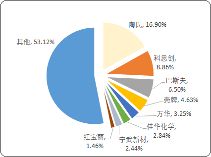 无纺布“十四五”发展战略-2021年中国无纺布产业发展战略规划研究及市场潜力分析预测
