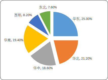 无纺布“十四五”发展战略-2021年中国无纺布产业发展战略规划研究及市场潜力分析预测