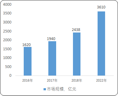 水处理膜材料“十四五”规划产业发展规划-2021年中国水处理膜材料市场全景监测调研分析预测及竞争战略研究