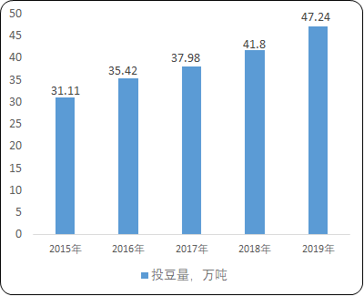 豆制品“十四五”市场竞争咨询-2021-2027年中国豆制品行业市场调研及战略规划投资预测报告