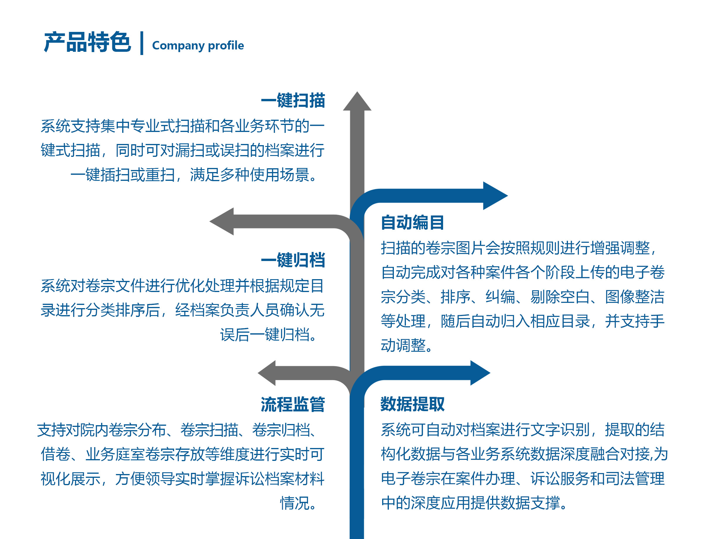 电子卷宗随案生成平台